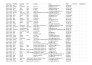 clean and organize your excel data using formula